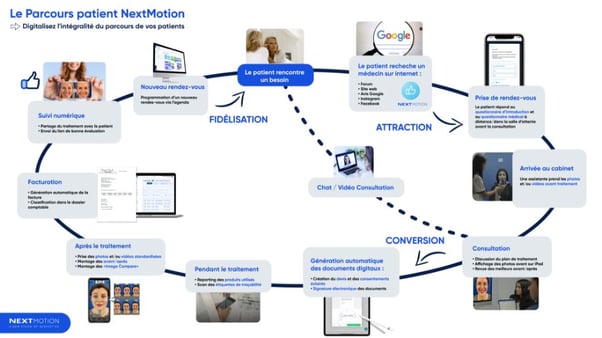 6 Bonnes Pratiques Pour Réinventer Son Parcours Patient